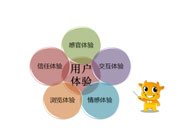 用戶體驗度，你的理解是什么？