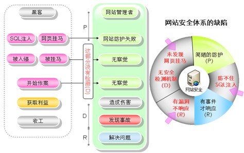 大師支招，簡單有效抵御網(wǎng)站威脅.jpg